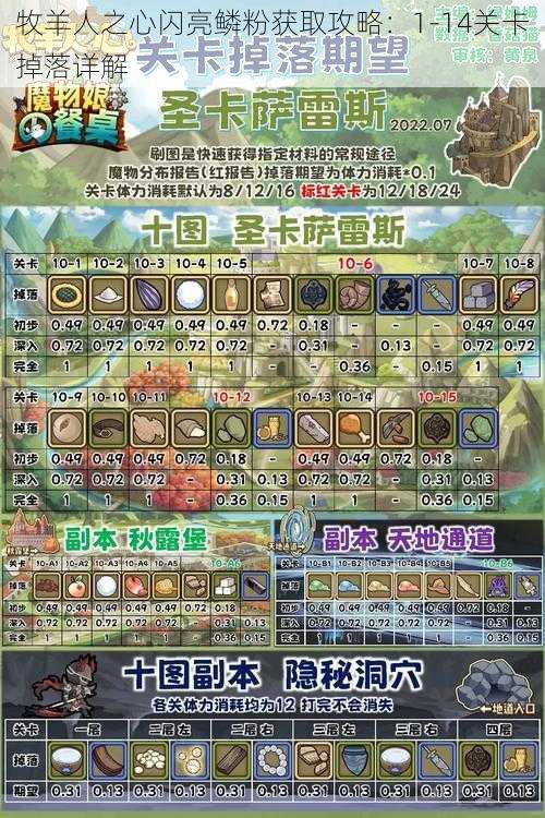 牧羊人之心闪亮鳞粉获取攻略:1-14关卡掉落详解