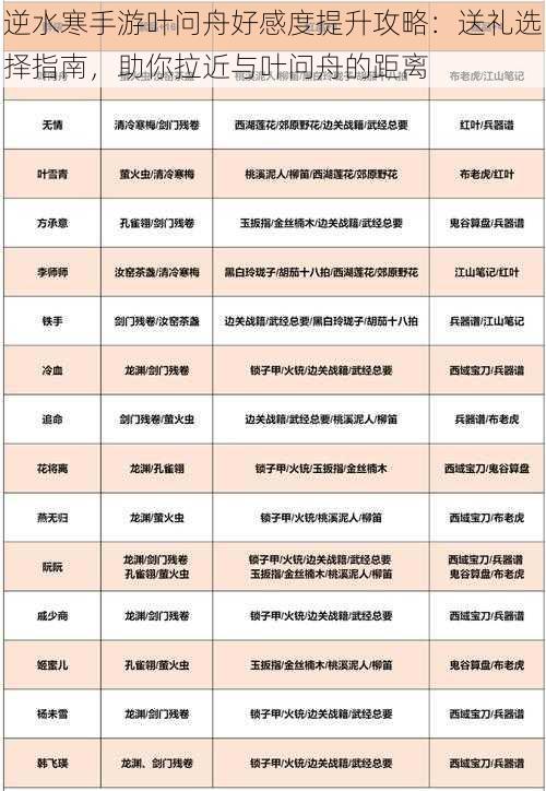 逆水寒手游叶问舟好感度提升攻略:送礼选择指南,助你拉近与叶问舟的距离