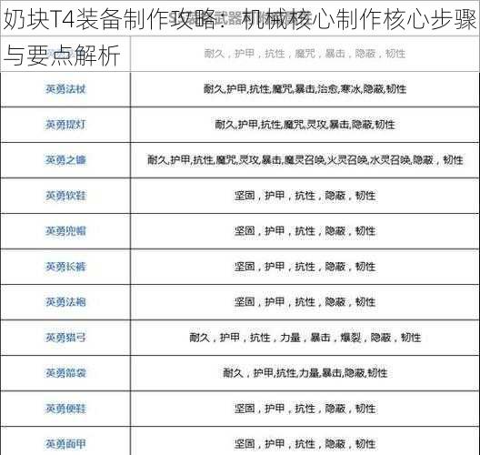 奶块T4装备制作攻略:机械核心制作核心步骤与要点解析