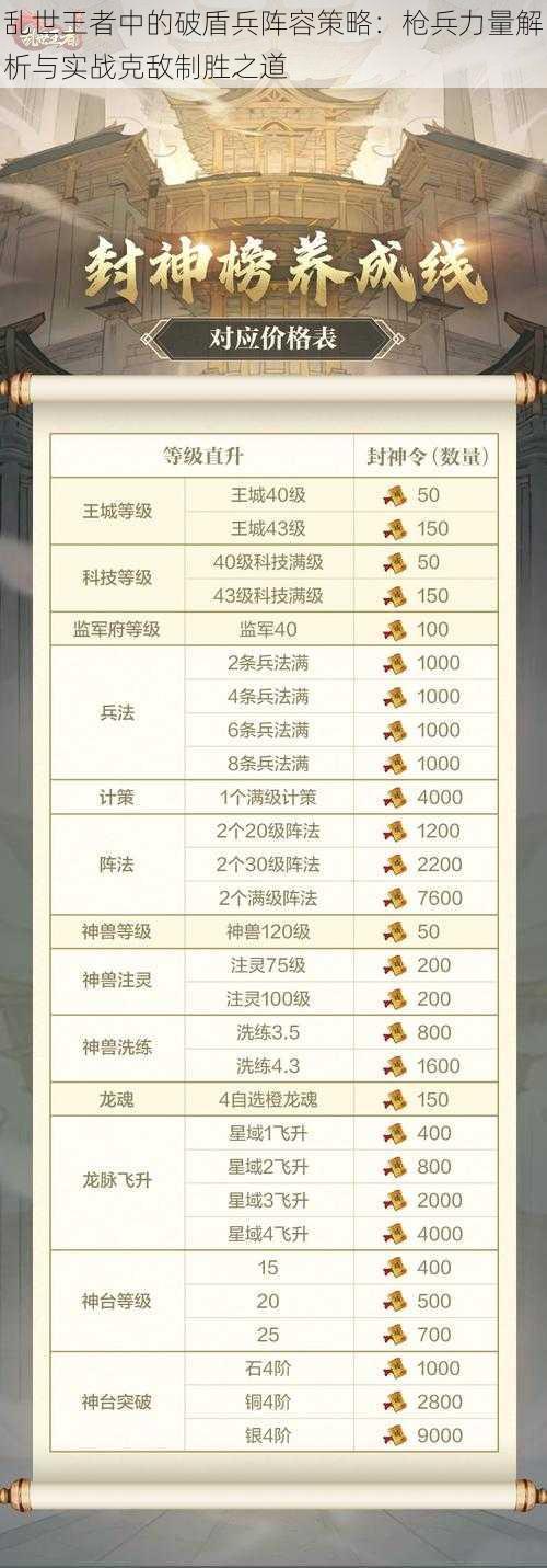 乱世王者中的破盾兵阵容策略:枪兵力量解析与实战克敌制胜之道