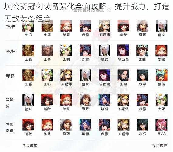 坎公骑冠剑装备强化全面攻略:提升战力,打造无敌装备组合