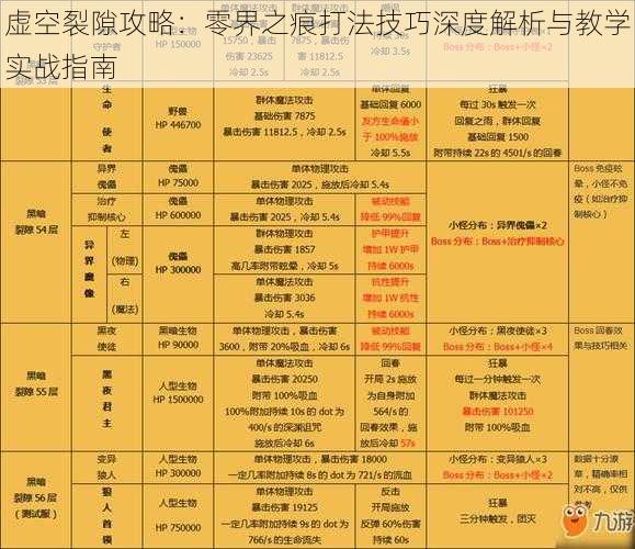 虚空裂隙攻略:零界之痕打法技巧深度解析与教学实战指南