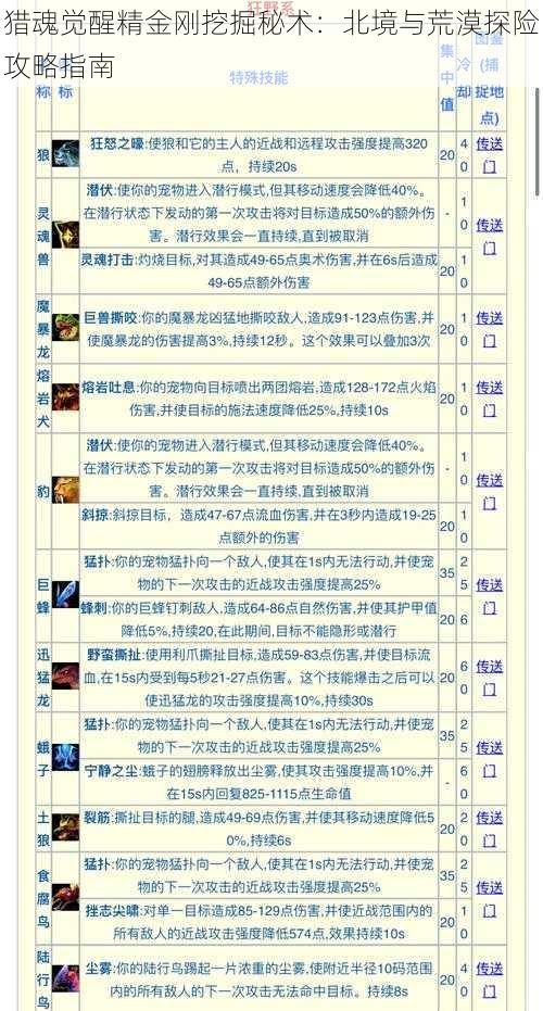 猎魂觉醒精金刚挖掘秘术:北境与荒漠探险攻略指南