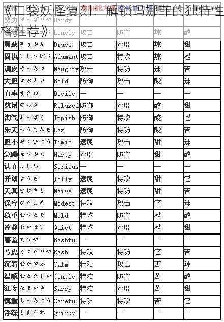 《口袋妖怪复刻:解锁玛娜菲的独特性格推荐》