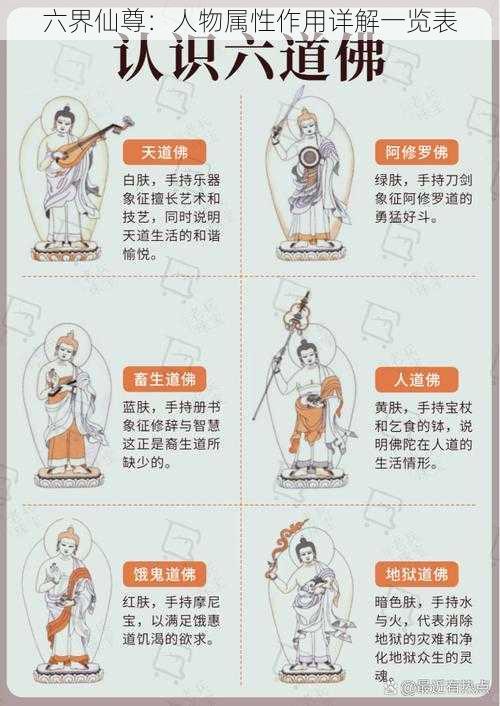 六界仙尊:人物属性作用详解一览表