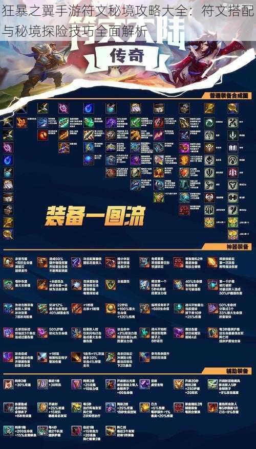 狂暴之翼手游符文秘境攻略大全:符文搭配与秘境探险技巧全面解析