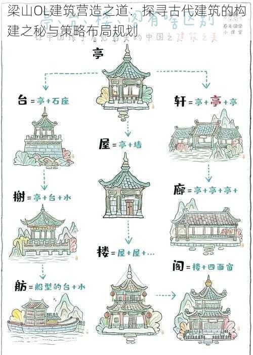 梁山OL建筑营造之道:探寻古代建筑的构建之秘与策略布局规划