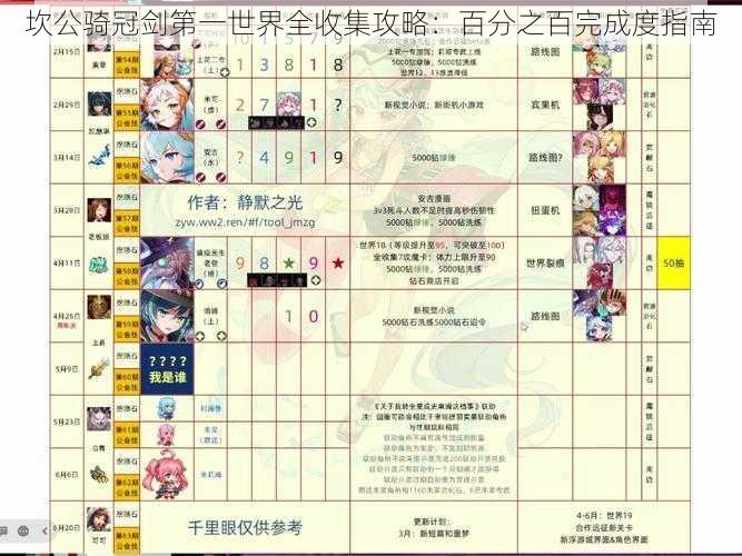 坎公骑冠剑第一世界全收集攻略:百分之百完成度指南
