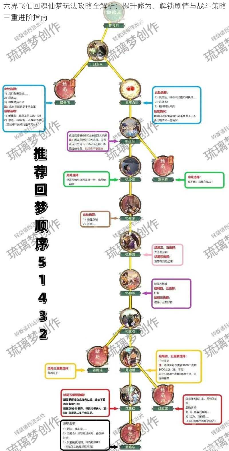 六界飞仙回魂仙梦玩法攻略全解析:提升修为、解锁剧情与战斗策略三重进阶指南