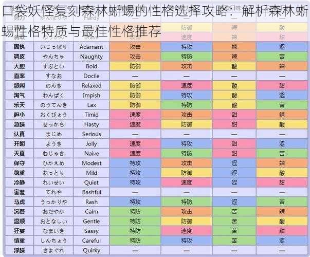 口袋妖怪复刻森林蜥蜴的性格选择攻略:解析森林蜥蜴性格特质与最佳性格推荐
