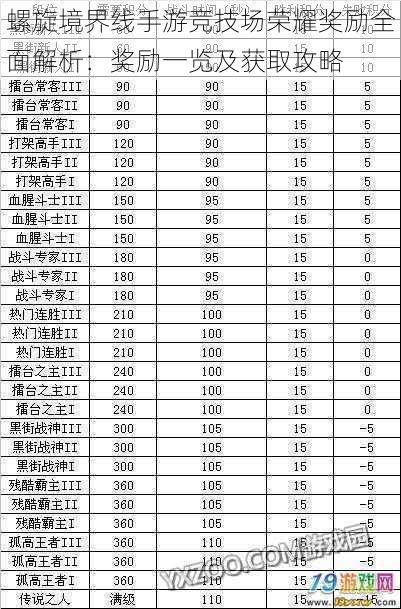 螺旋境界线手游竞技场荣耀奖励全面解析:奖励一览及获取攻略