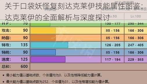 关于口袋妖怪复刻达克莱伊技能属性图鉴:达克莱伊的全面解析与深度探讨