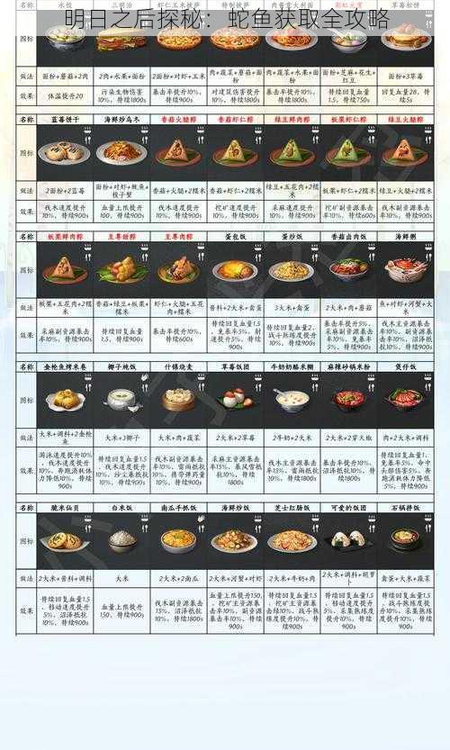 明日之后探秘:蛇鱼获取全攻略