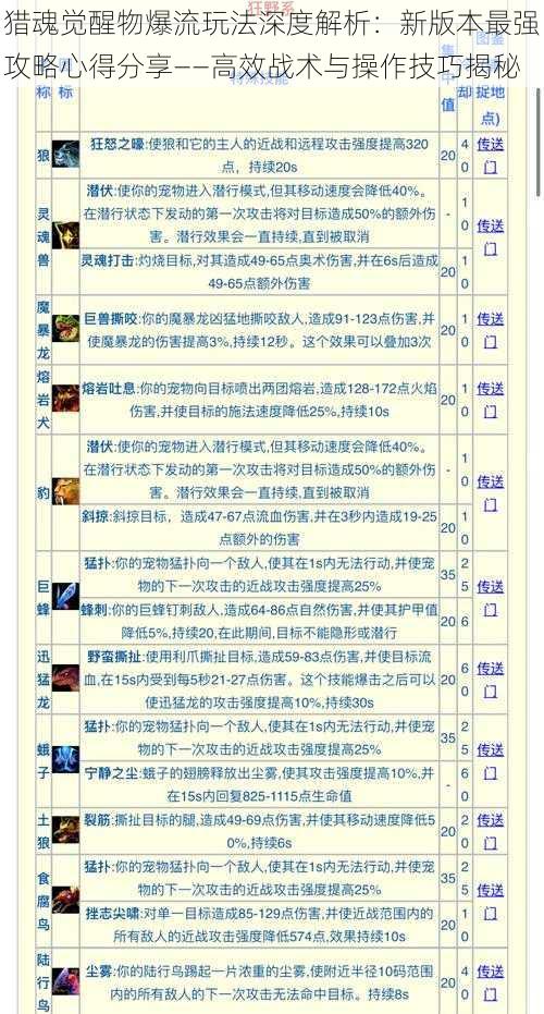 猎魂觉醒物爆流玩法深度解析:新版本最强攻略心得分享——高效战术与操作技巧揭秘