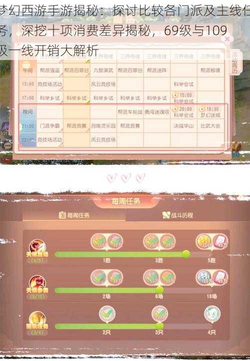梦幻西游手游揭秘:探讨比较各门派及主线任务,深挖十项消费差异揭秘,69级与109级一线开销大解析