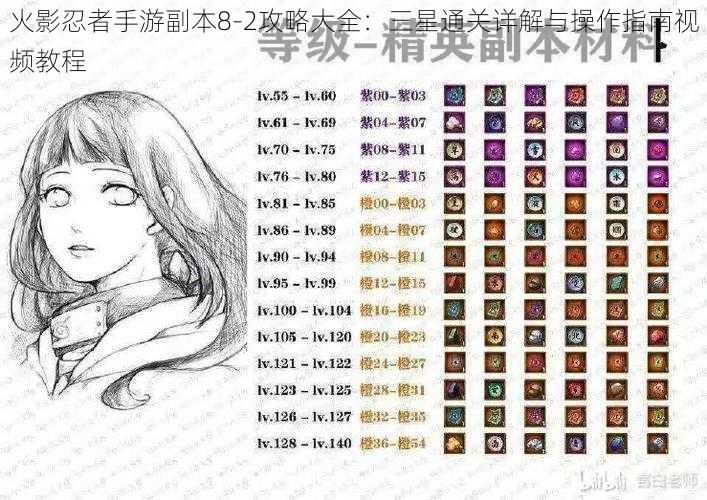 火影忍者手游副本8-2攻略大全:三星通关详解与操作指南视频教程