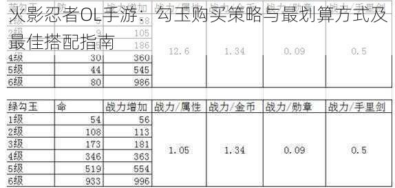 火影忍者OL手游:勾玉购买策略与最划算方式及最佳搭配指南