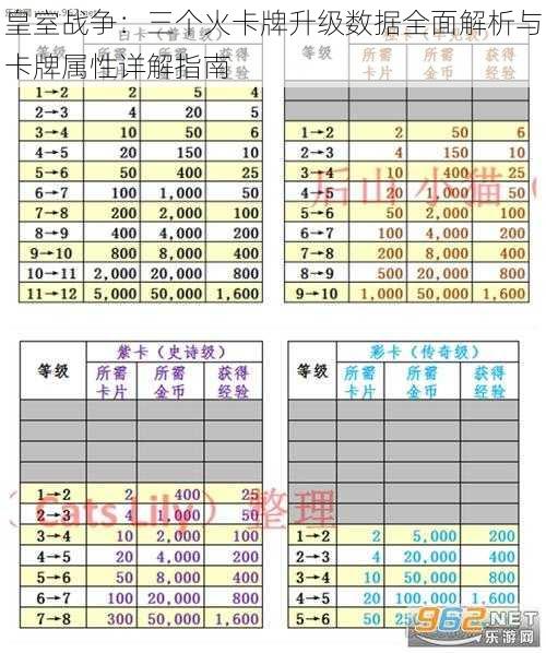 皇室战争:三个火卡牌升级数据全面解析与卡牌属性详解指南