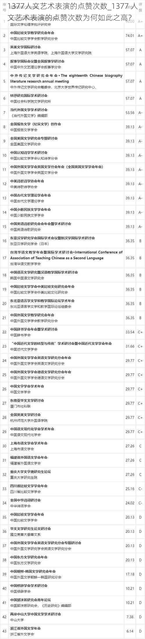 1377人文艺术表演的点赞次数_1377 人文艺术表演的点赞次数为何如此之高?