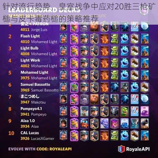 针对流行趋势,皇室战争中应对20胜三枪矿槌与皮卡毒药槌的策略推荐