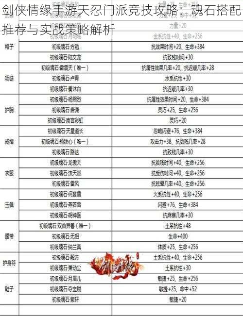 剑侠情缘手游天忍门派竞技攻略:魂石搭配推荐与实战策略解析