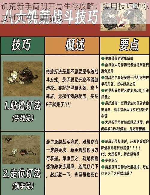 饥荒新手简明开局生存攻略:实用技巧助你度过饥荒早期阶段