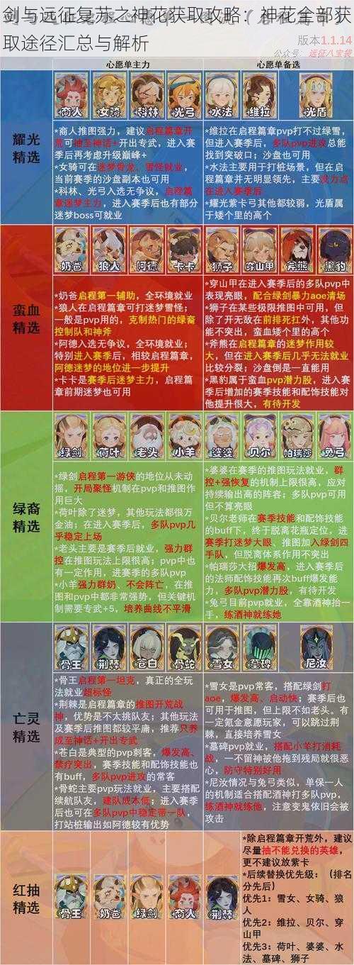 剑与远征复苏之神花获取攻略:神花全部获取途径汇总与解析