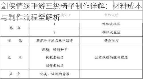 剑侠情缘手游三级椅子制作详解:材料成本与制作流程全解析