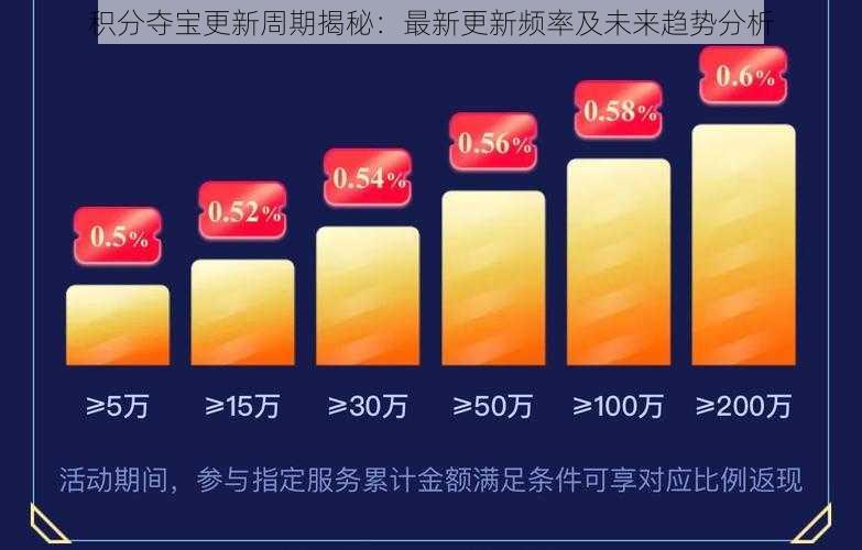 积分夺宝更新周期揭秘:最新更新频率及未来趋势分析