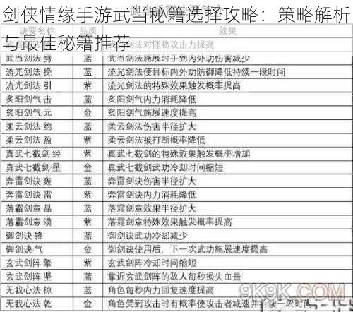 剑侠情缘手游武当秘籍选择攻略:策略解析与最佳秘籍推荐