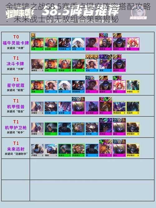 金铲铲之战S8.5赛季卢锡安阵容搭配攻略:未来战士的无敌组合策略揭秘