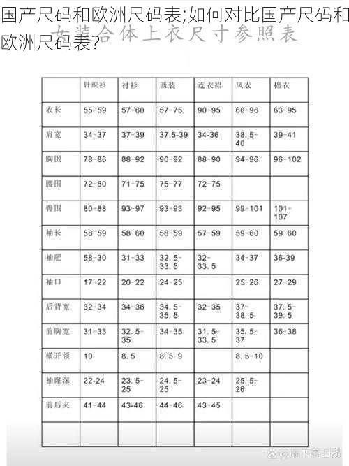 国产尺码和欧洲尺码表;如何对比国产尺码和欧洲尺码表?