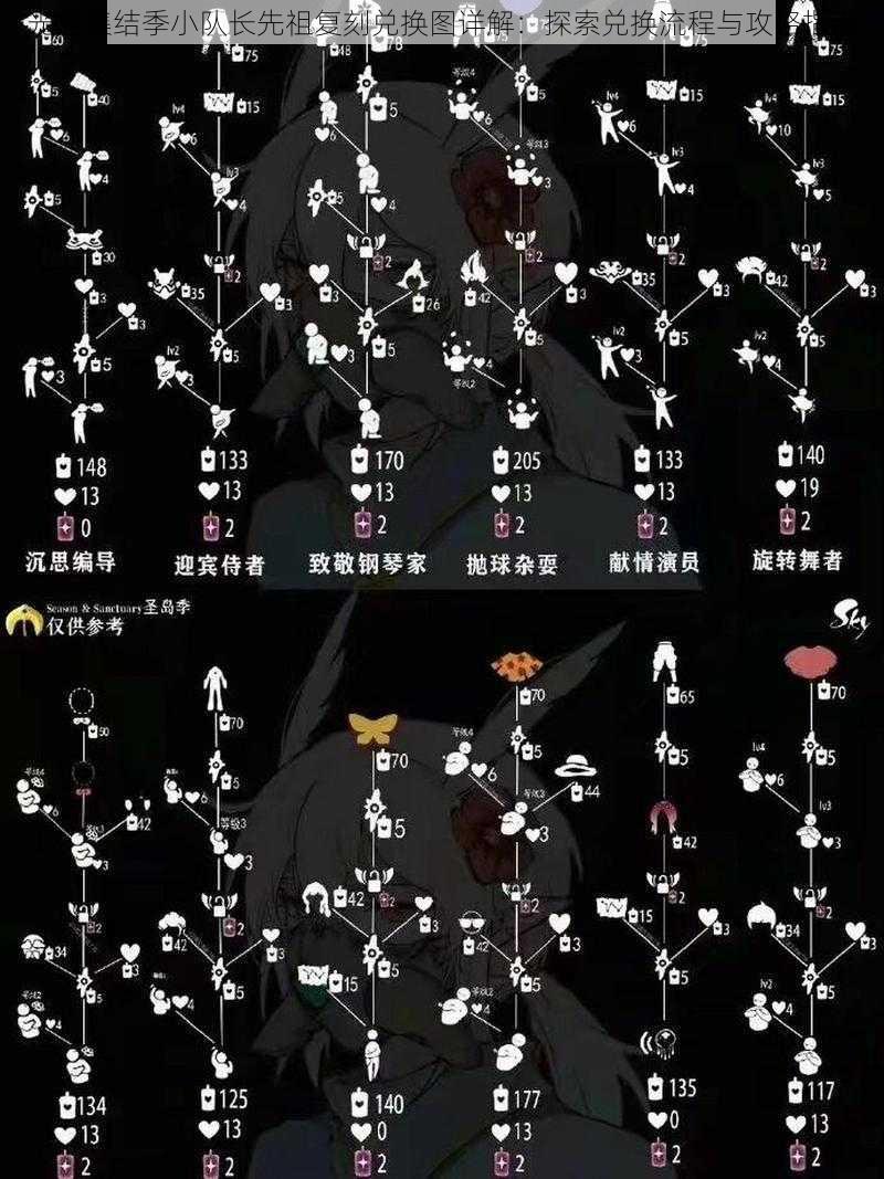 光遇集结季小队长先祖复刻兑换图详解:探索兑换流程与攻略指南