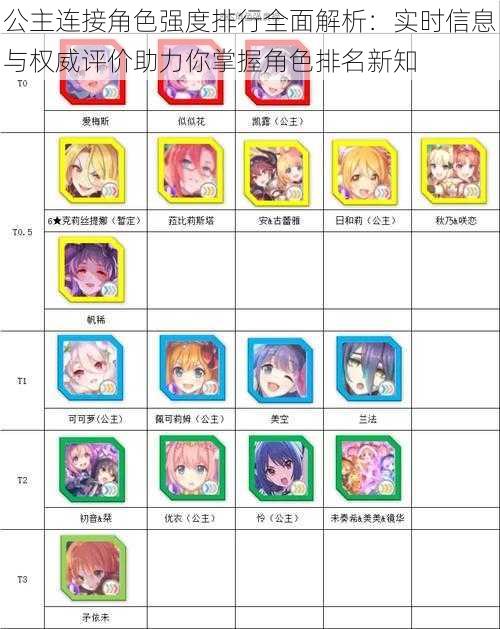 公主连接角色强度排行全面解析:实时信息与权威评价助力你掌握角色排名新知