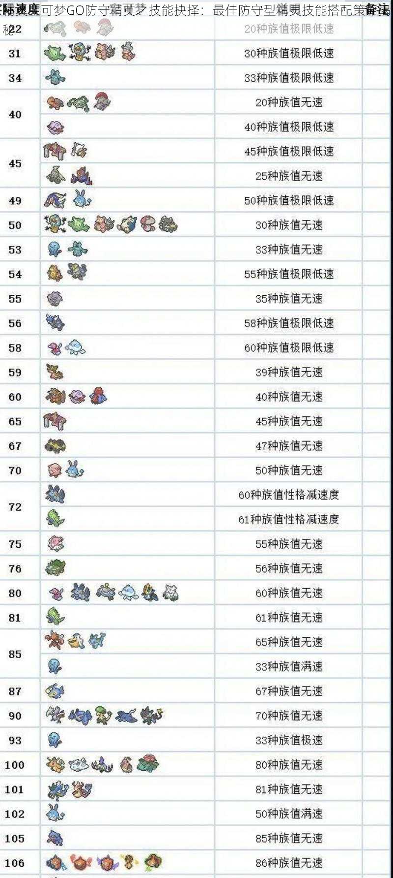 精灵宝可梦GO防守精英之技能抉择:最佳防守型精灵技能搭配策略揭秘