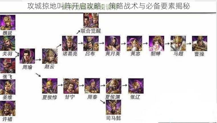 攻城掠地叫阵开启攻略:策略战术与必备要素揭秘