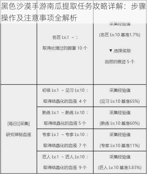 黑色沙漠手游南瓜提取任务攻略详解:步骤操作及注意事项全解析