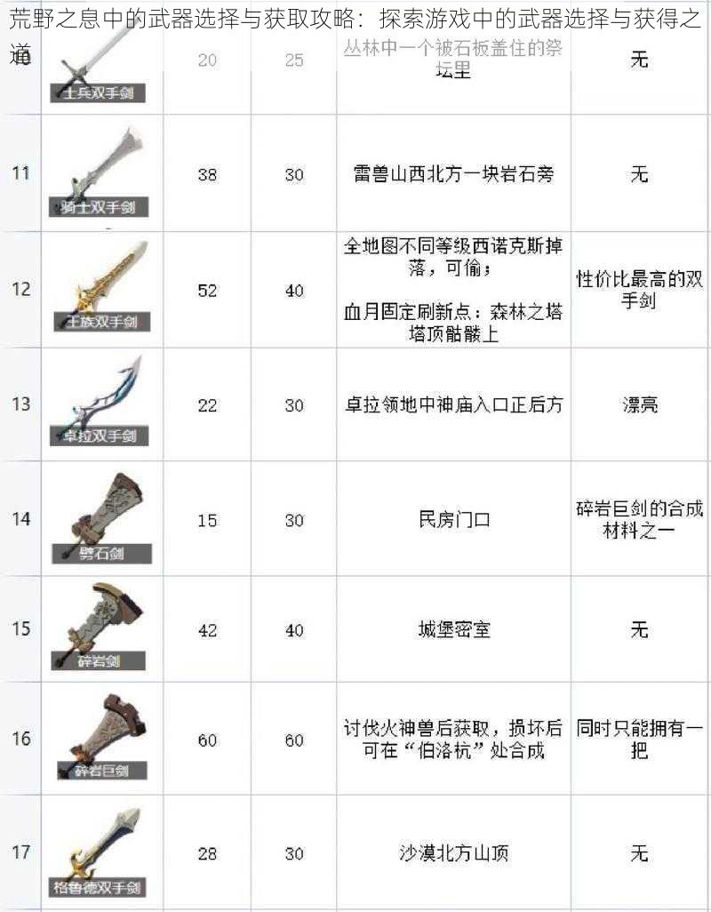 荒野之息中的武器选择与获取攻略:探索游戏中的武器选择与获得之道