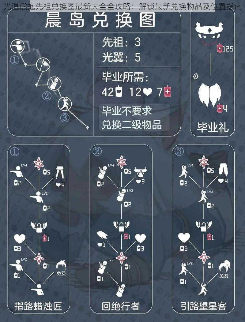 光遇熊抱先祖兑换图最新大全全攻略:解锁最新兑换物品及位置指南