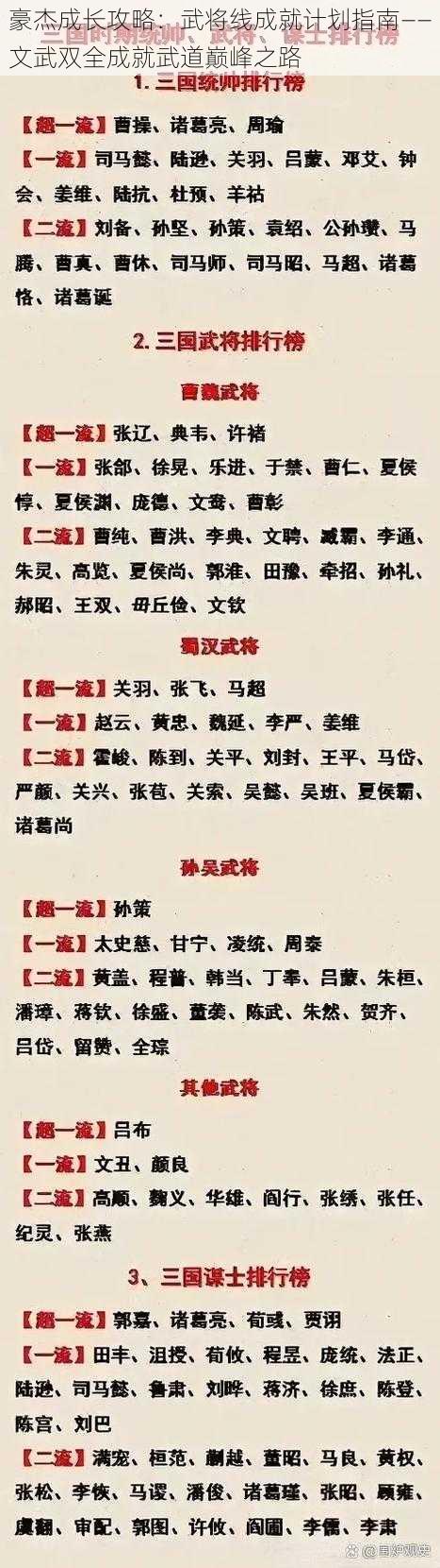 豪杰成长攻略:武将线成就计划指南——文武双全成就武道巅峰之路