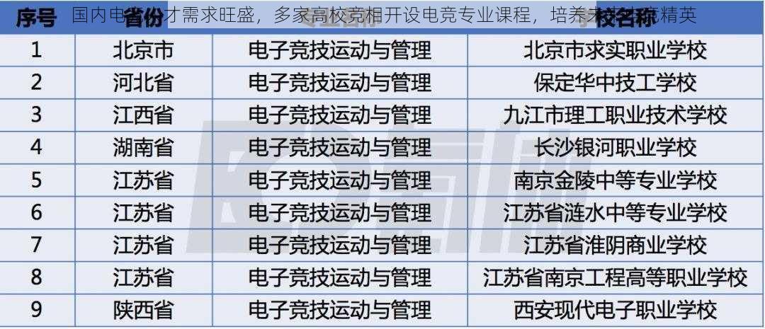 国内电竞人才需求旺盛,多家高校竞相开设电竞专业课程,培养未来电竞精英