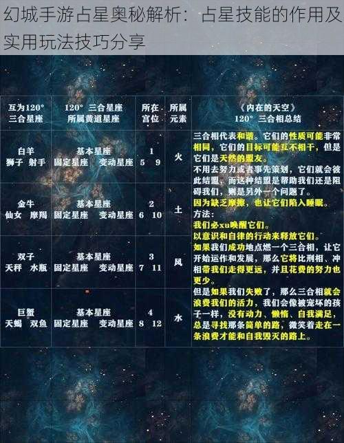 幻城手游占星奥秘解析:占星技能的作用及实用玩法技巧分享