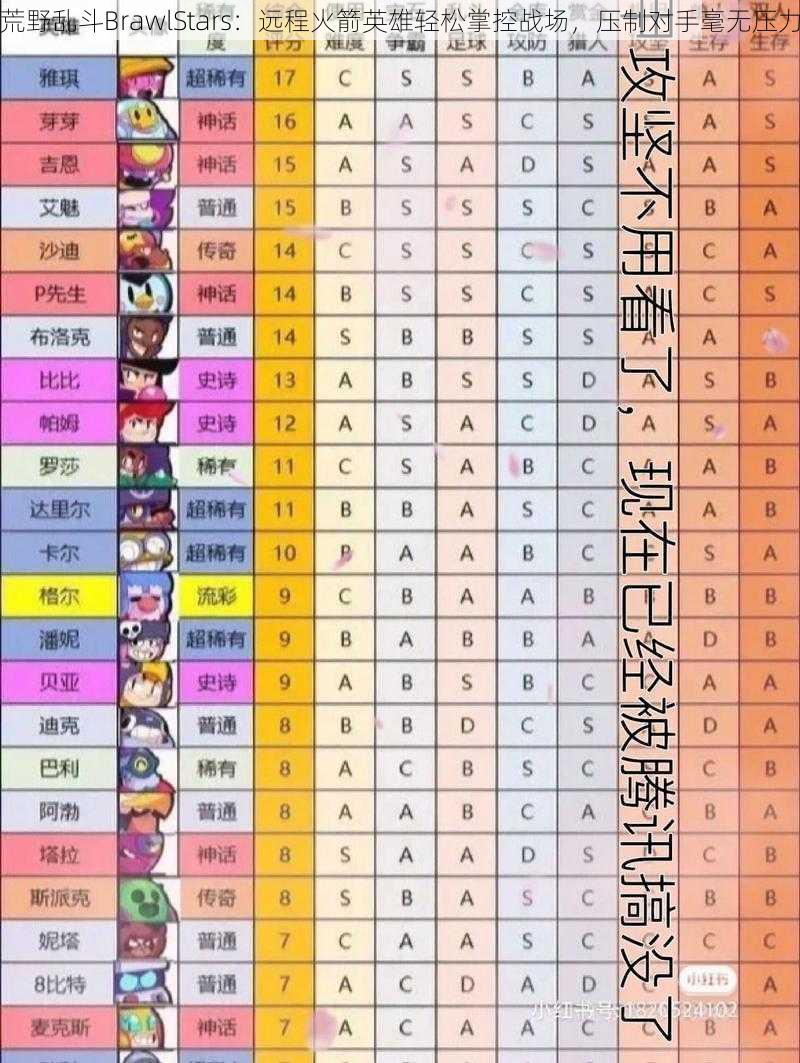 荒野乱斗BrawlStars:远程火箭英雄轻松掌控战场,压制对手毫无压力