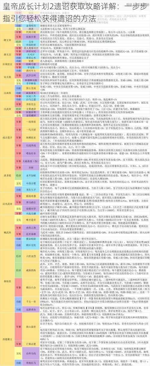 皇帝成长计划2遗诏获取攻略详解:一步步指引您轻松获得遗诏的方法