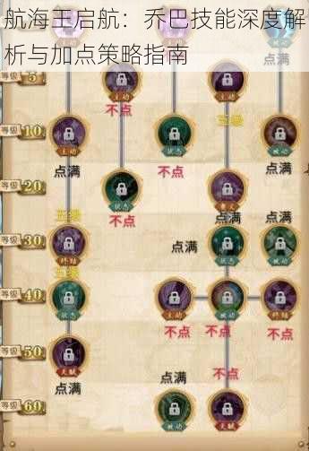 航海王启航:乔巴技能深度解析与加点策略指南