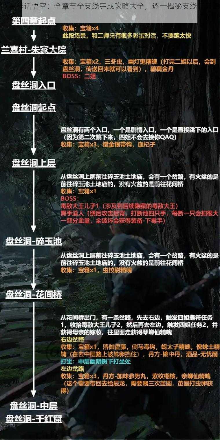 《黑神话悟空:全章节全支线完成攻略大全,逐一揭秘支线任务细节》