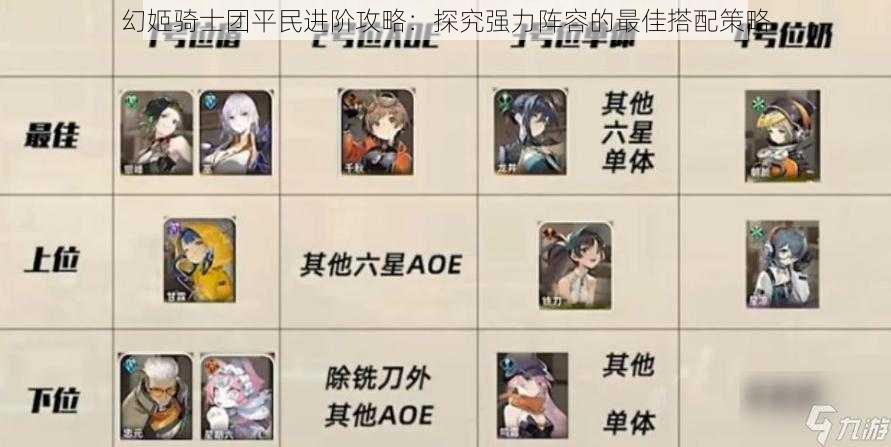 幻姬骑士团平民进阶攻略:探究强力阵容的最佳搭配策略