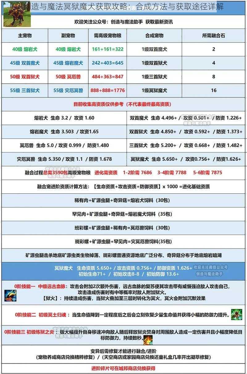创造与魔法冥狱魔犬获取攻略:合成方法与获取途径详解