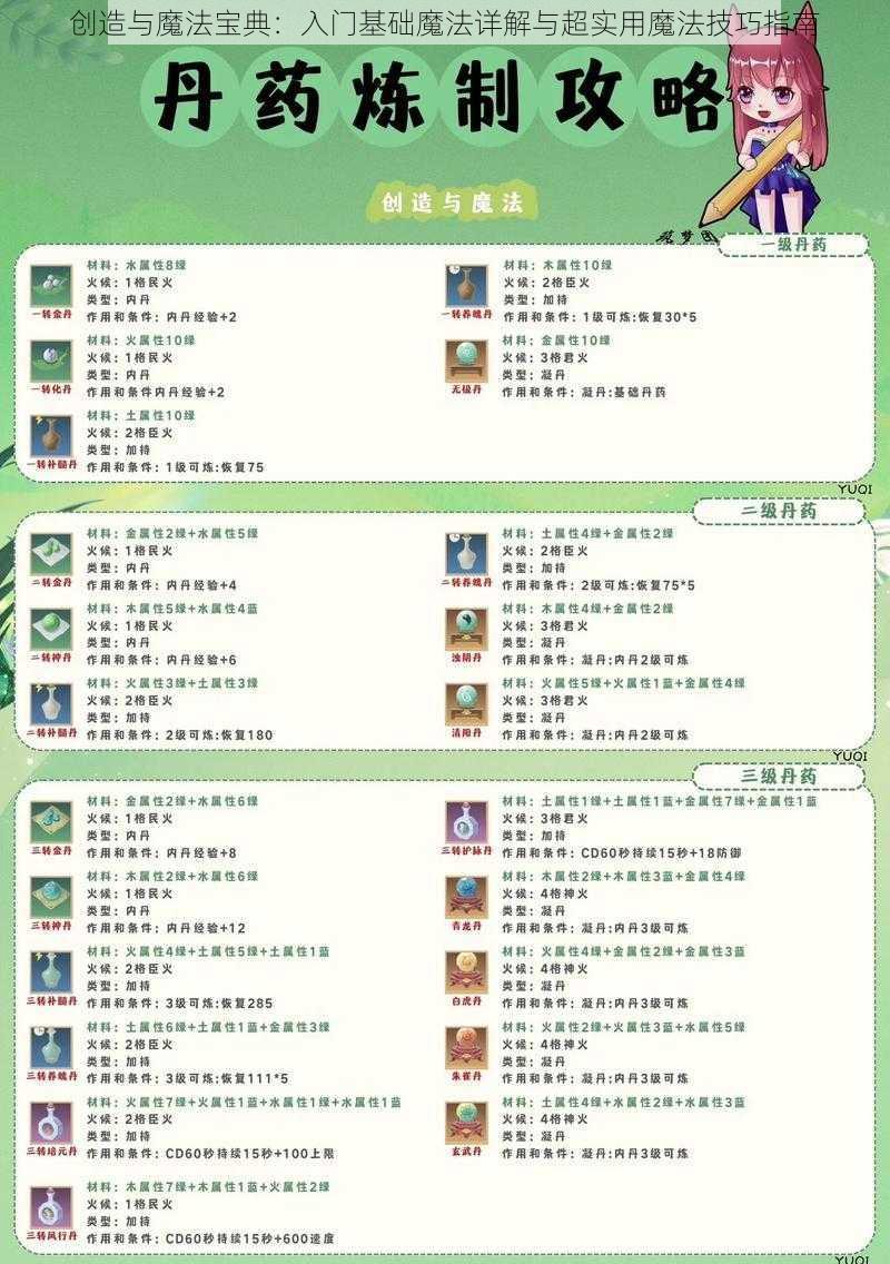 创造与魔法宝典:入门基础魔法详解与超实用魔法技巧指南