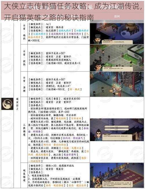 大侠立志传野猫任务攻略:成为江湖传说,开启猫英雄之路的秘诀指南
